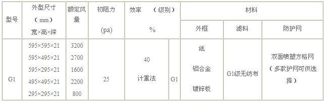 G1初效空氣過(guò)濾器參數