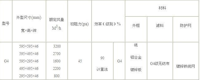 G4初效空氣過(guò)濾器參數